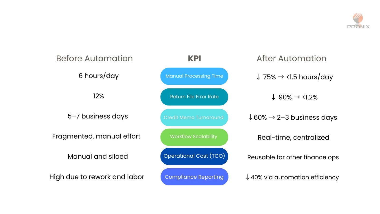 Customer Outcomes